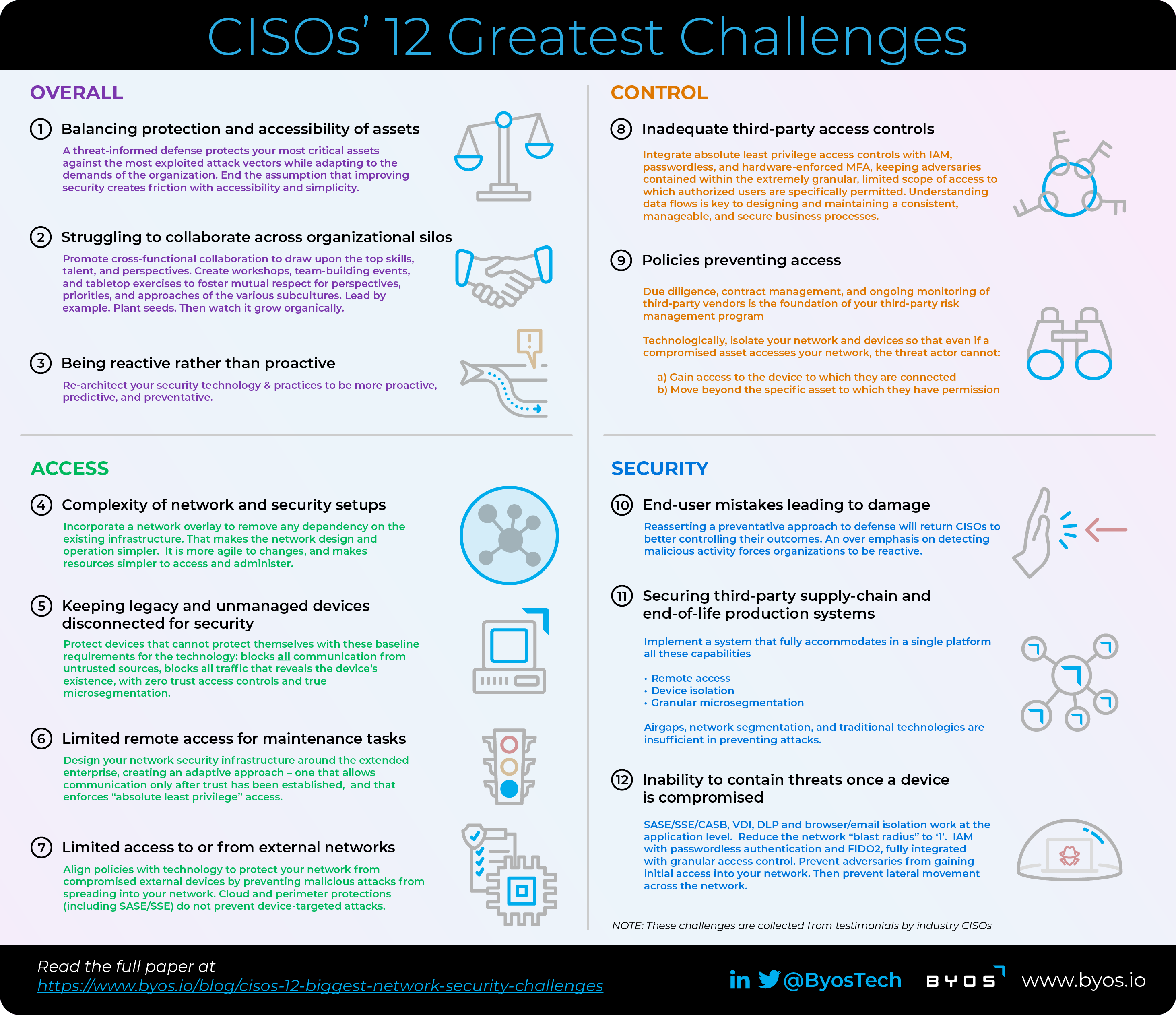 Full CISOs Challenges-1