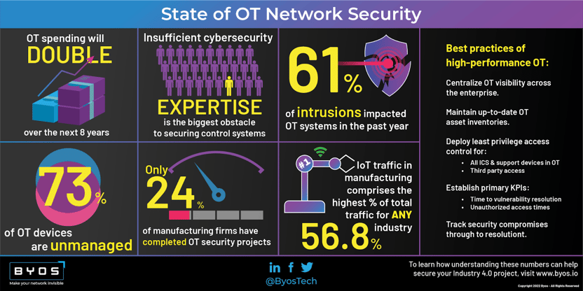 The Big List of Manufacturing Cybersecurity Statistics-1