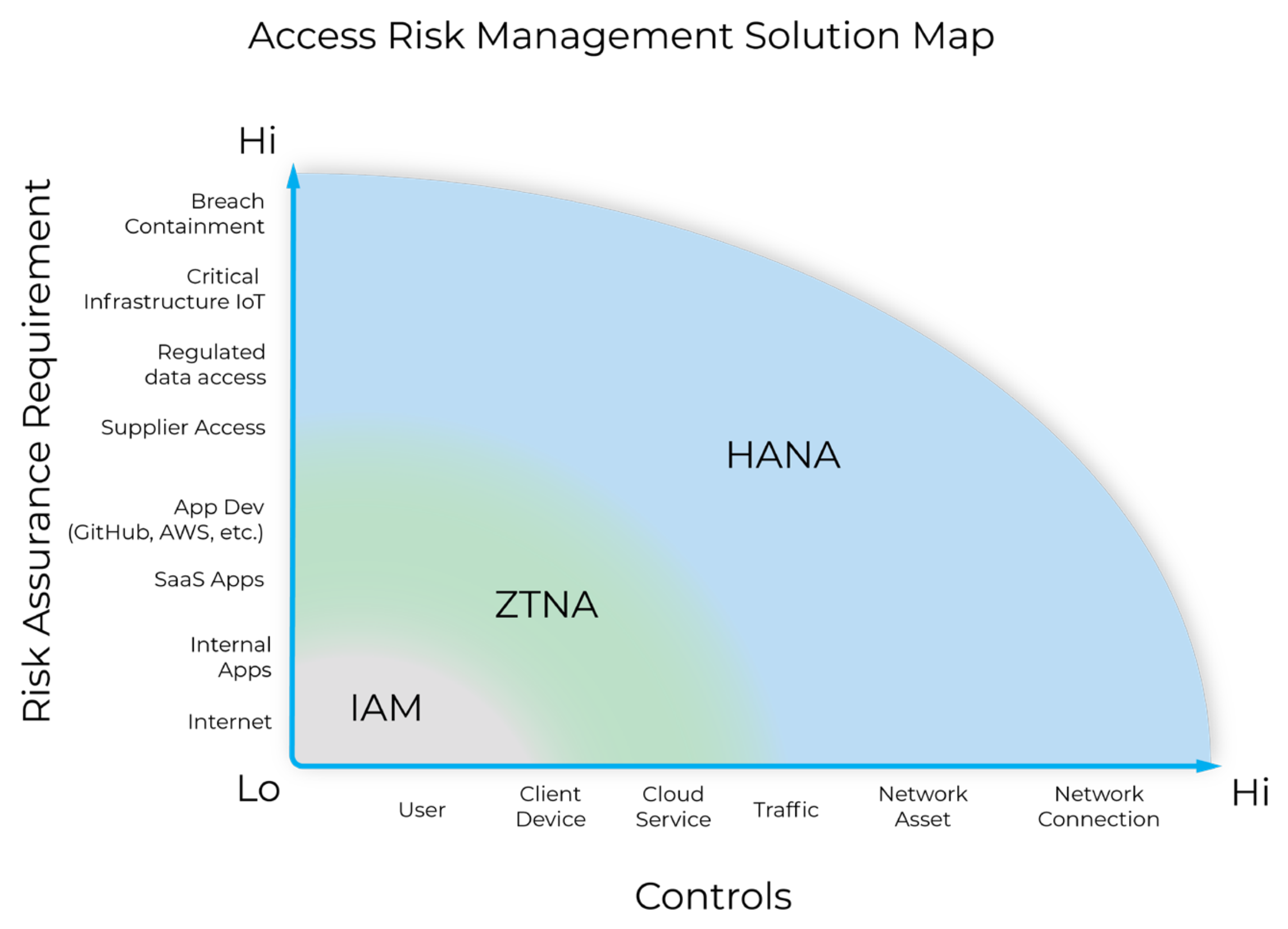 access risk management solution map