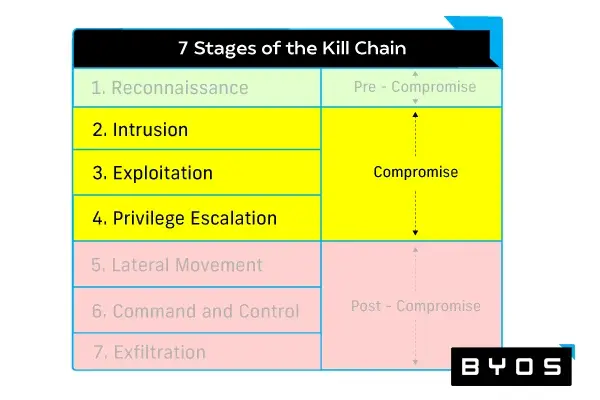 Byos - The 2021 Guide to Enterprise Malware Protection Solutions