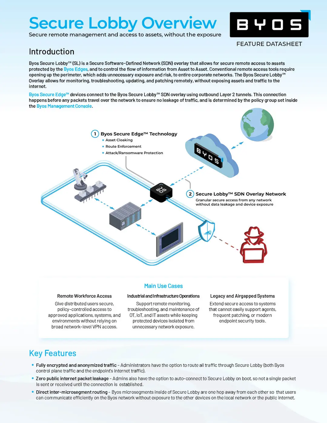 Byos Secure Lobby Datasheet