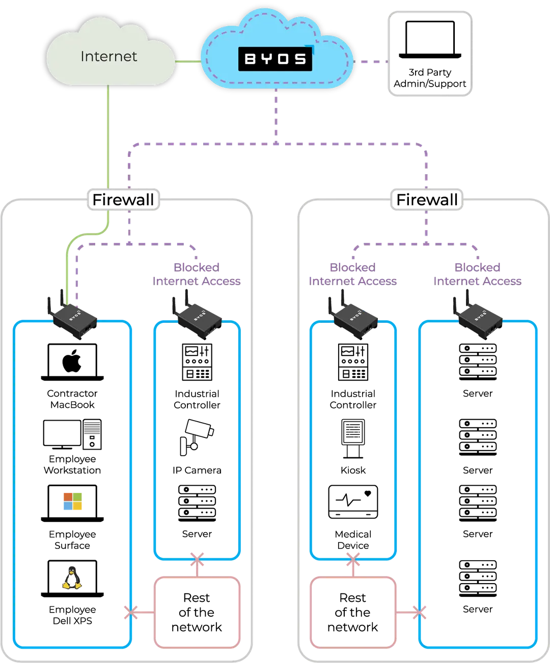 Critical Infrastructure