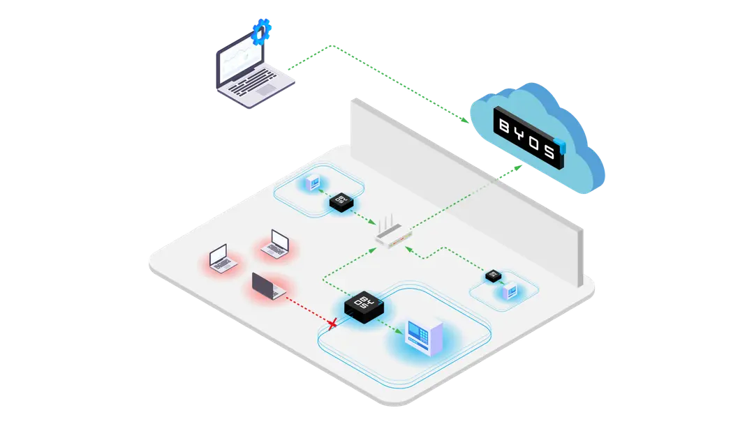How Byos Prevents Lateral Movement In Corporate Networks