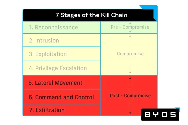 Byos - The 2021 Guide to Enterprise Malware Protection Solutions-1