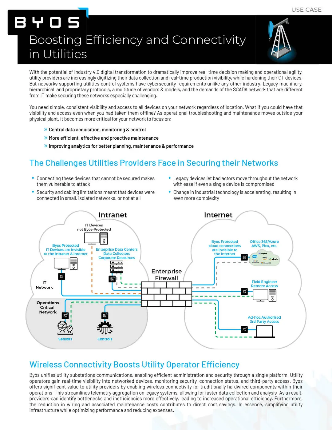 Use Case - Boosting Efficiency and Connectivity in Utilities thumbnail